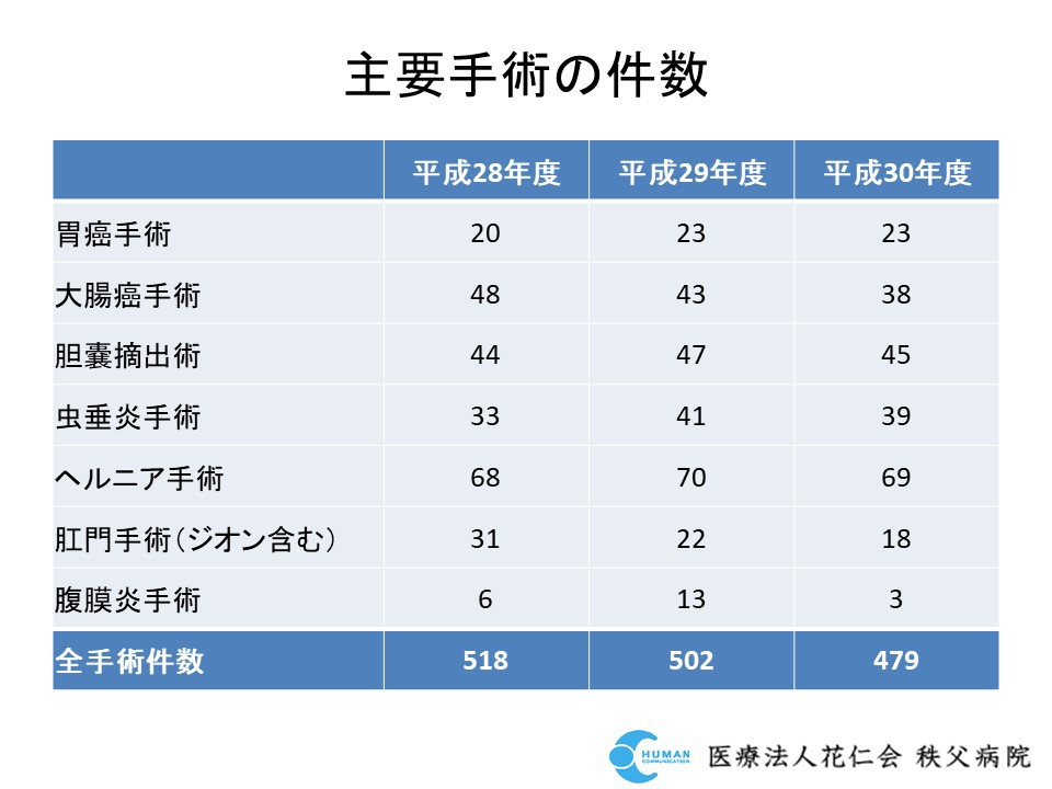 https://www.chichibu-med.jp/director/20191024150405.JPG