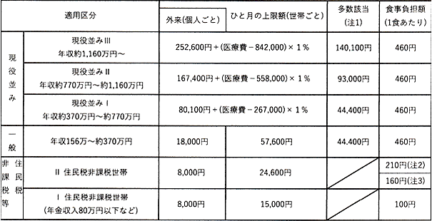 70歳以上の方